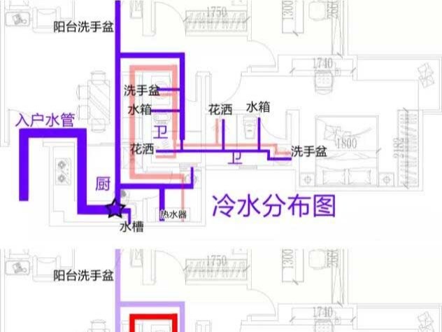 PPR水管規劃基礎常識，管材廠家告訴你
